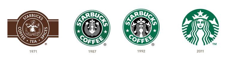 progression